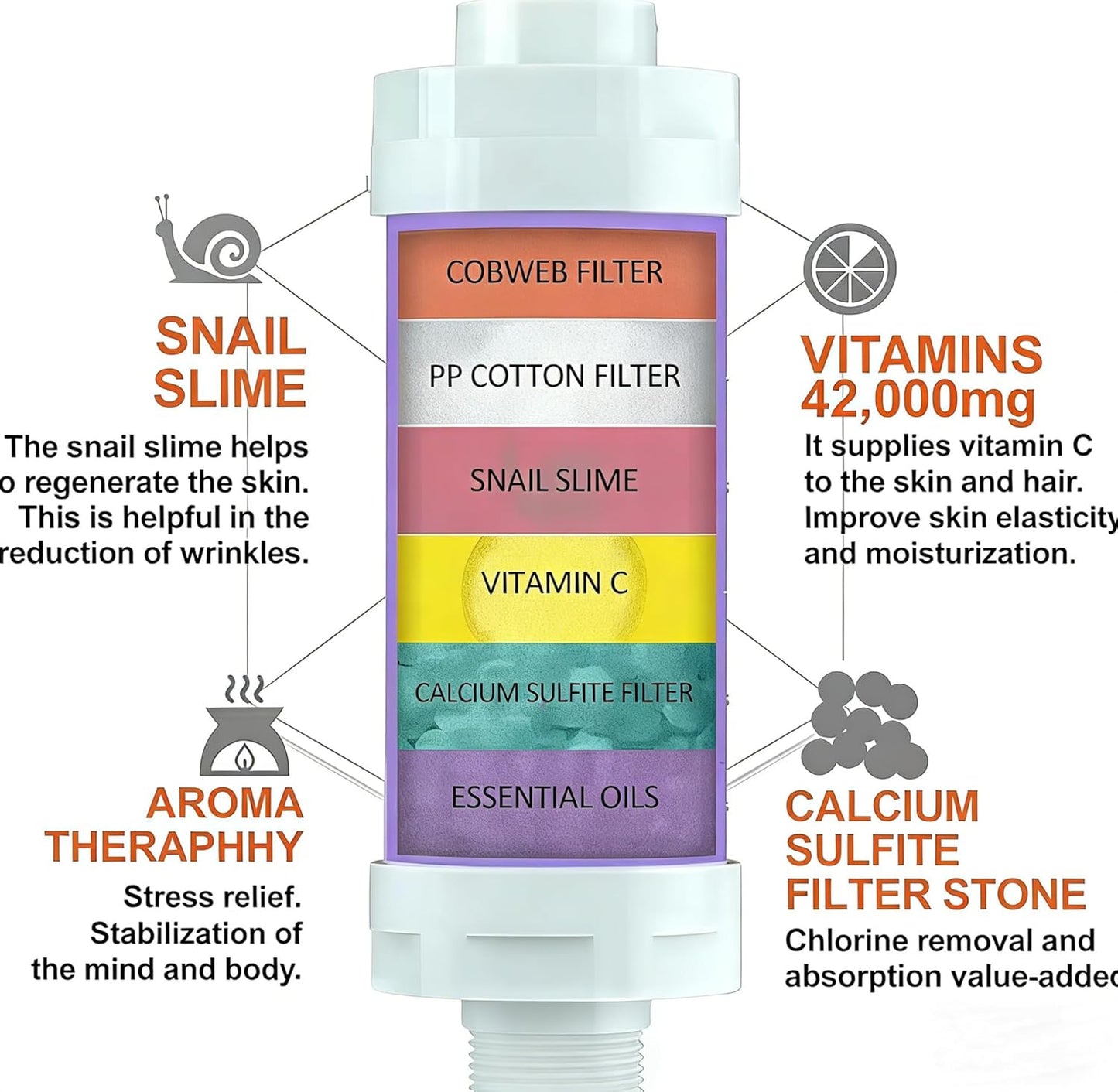 3Pcs Vitamin Shower Filter(Lavender+Rose+Cherry Blossom),Aromatherapy Softener Purifier,Filters Contaminants, Anti Hair Loss, Chlorine Removal - Rust Removal, Relaxing Aromatherapy, Easy Installation
